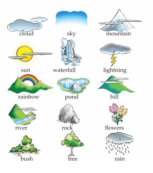 English dictionary - Nature